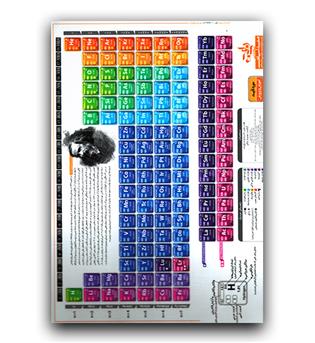 نارنجی جدول تناوبی عناصر (A4)