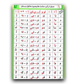 جدول ترکیب صامت ها و مصوت ها اول دبستان آوای بامداد