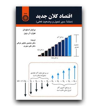 اقتصاد کلان جدید 1685